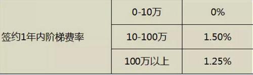 微信商户二维码手续费:微信和支付宝目前收款费率是多少？
