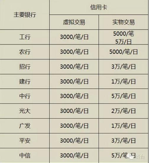 微信商户二维码手续费:微信和支付宝目前收款费率是多少？