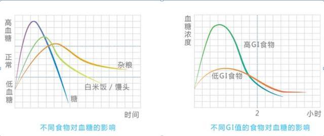 锻炼期间能不能吃豆类和杂粮混煮的粥？ 豆类混合粥的做法