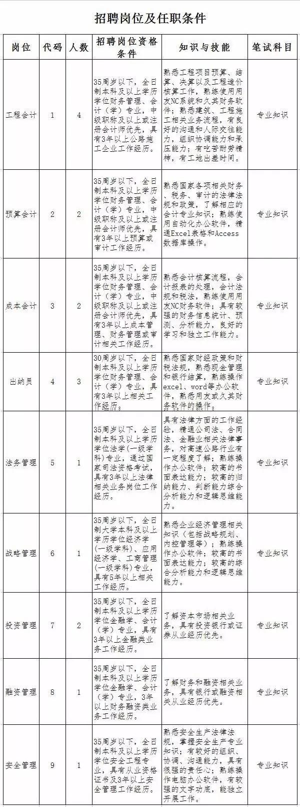 吉林省高速公路集团最近有招聘信息吗？