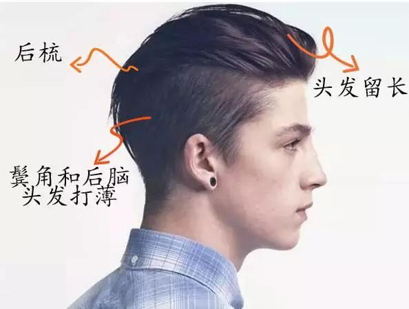男生帅气发型名称:男生怎么和理发师描述理想的发型