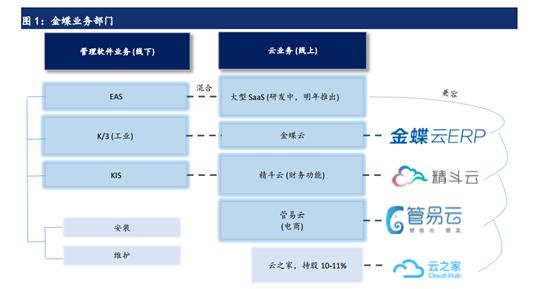 企业云盘哪个好（云技术哪家强）