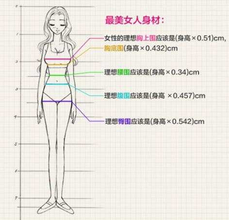 头条问答 - 在别人眼中标准身材看起来的感觉是什么样的?(1个回答)