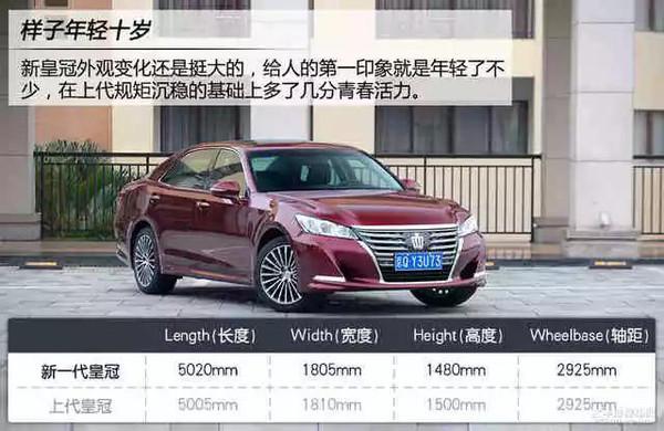 小尺寸蓝眼皇冠豹:有哪些30万左右推荐买的车？