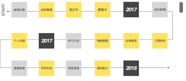 泰戈尔简介:看什么样的书好，怎样去阅读一本书？