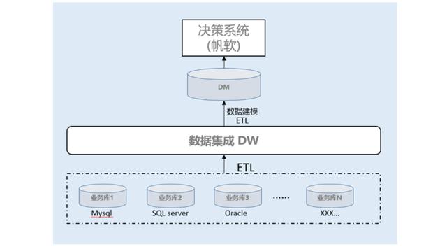 大数据到底是什么？应用场景和传统bi有什么不同吗？