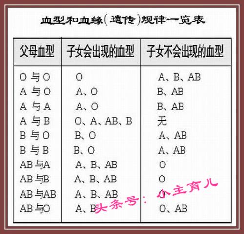 a型o型会出现什么血型-a型血能给什么血型人用