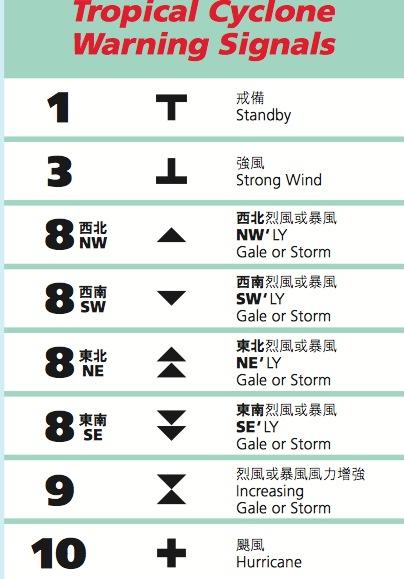 天鸽台风什么意思，台风“天鸽”中心最大风力14级，这是什么概念