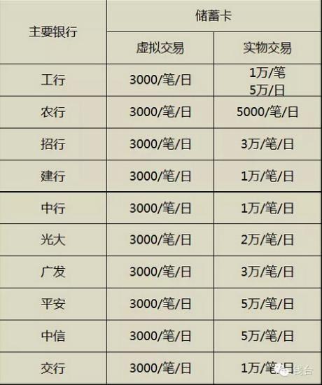 微信商户二维码手续费:微信和支付宝目前收款费率是多少？