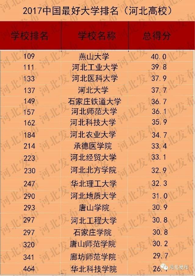 石家庄铁道大学算不算一流大学？