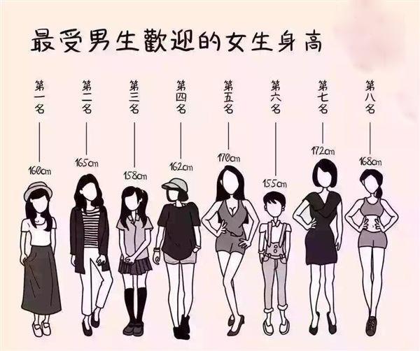 头条问答 170cm的男生是不是比较矮 达丰看三农的回答 0赞