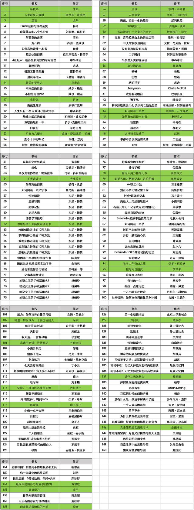 泰戈尔简介:看什么样的书好，怎样去阅读一本书？