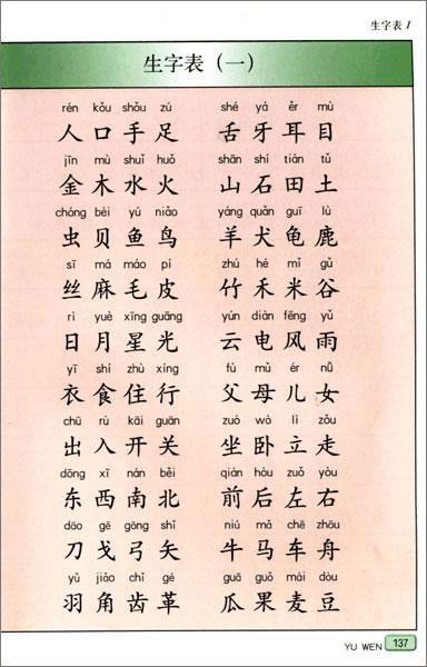 小学一年级入学前家长会 老师告知要认识2500个常用字 不会的自己解决 这是在考学生还是在考家长 头条问答