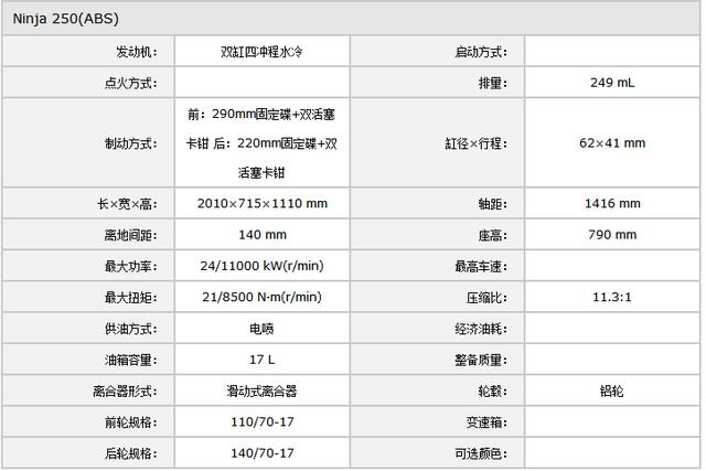 徐州藏獒摩托车二手:5万左右的摩托车，街车，巡航，adv，有推荐吗？ 徐州摩托车二手交易市场