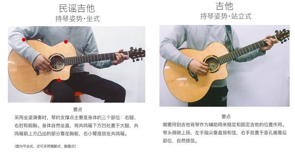 怎么自学吉他？