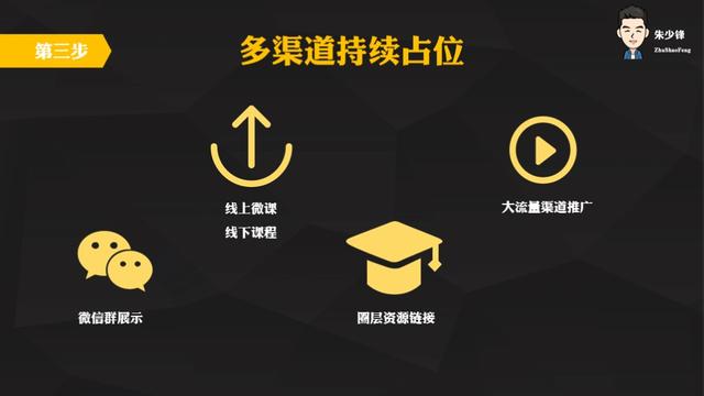 产品定位五步法，如何用自媒体打造个人品牌