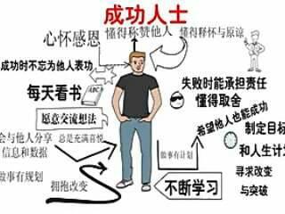 免费微信群大全网站人脉宝:什么行业比较锻炼人， 扩展人脉，对以后自己单独创业有优势
