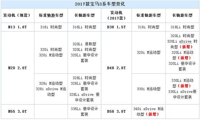 来自星川彼岸75:30万左右的中级车，哪个品牌的性价比高？