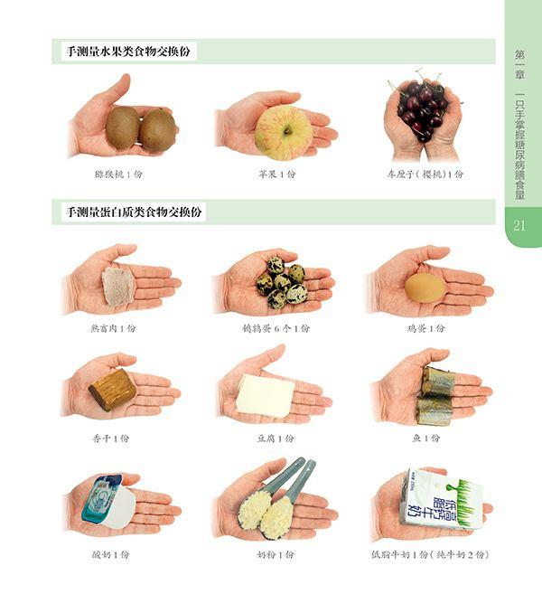 怎么计算摄入多少卡路里？