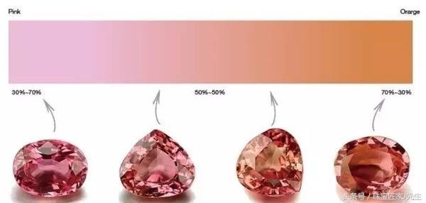 宝石原石图片,帕帕拉恰宝石明明是粉色的为什么是蓝宝石？