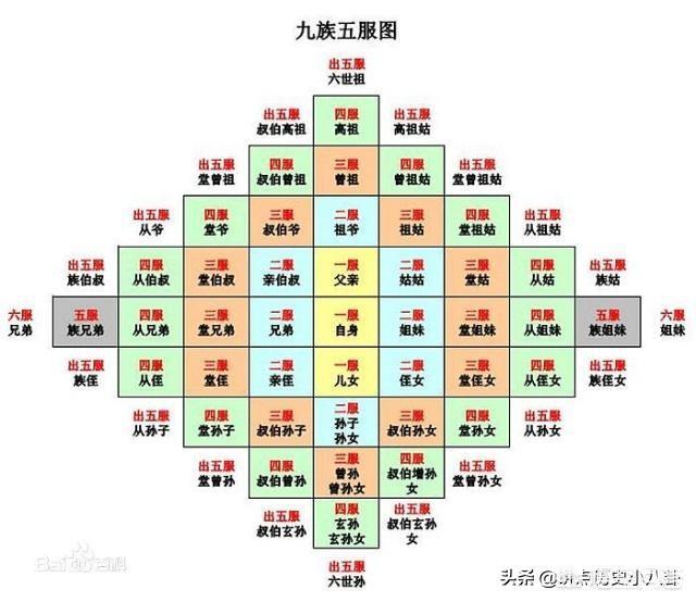 古代遇到诛九族的时候,亲戚们该怎么办？能逃脱吗？