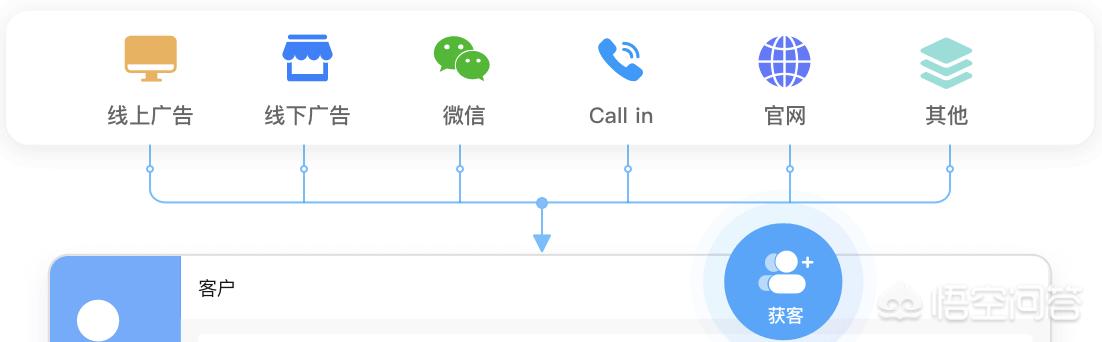 微信红包封面免费定制:微信收费新规又来了，2项功能将会收费，大家会使用吗？