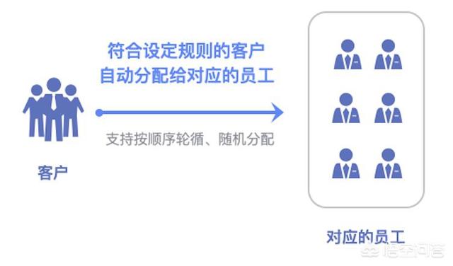 微信红包封面免费定制:微信收费新规又来了，2项功能将会收费，大家会使用吗？