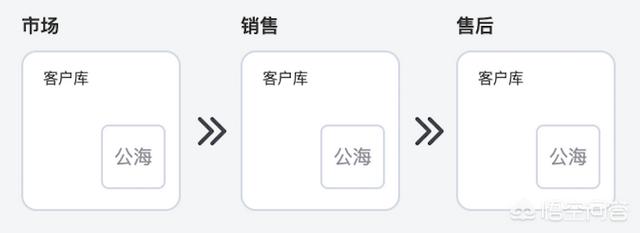 企微<a href=https://maguai.com/list/256-0-0.html target=_blank class=infotextkey>朋友圈</a>:企业微信相比私人微信的优势在哪里？