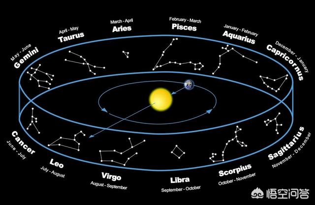 人类为啥飞不出太阳系，人类现在为什么飞不出太阳系？