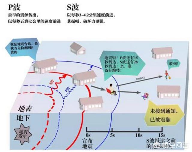 创业者的预知能力受，为什么男人的预知能力如此准，他们有第六感吗