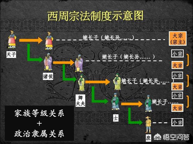 古代中国奉行嫡长子继承制,为什么真正继承皇位的嫡长子少之又少？