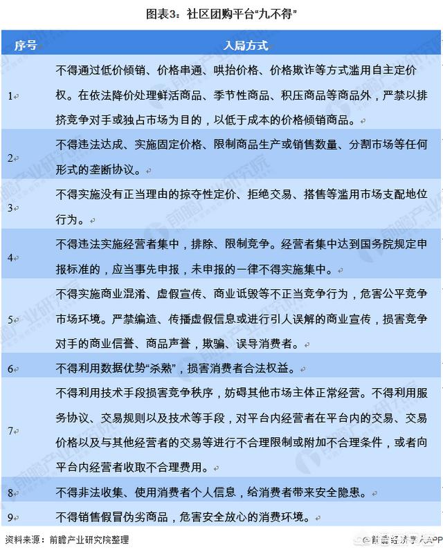 互联网大厂2021中秋礼盒pk，看完我又酸了……，社区团购的风还能刮多久？2021社区团购怎么样？