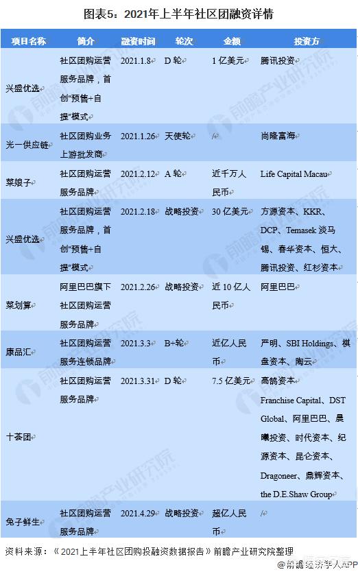 互联网大厂2021中秋礼盒pk，看完我又酸了……，社区团购的风还能刮多久？2021社区团购怎么样？