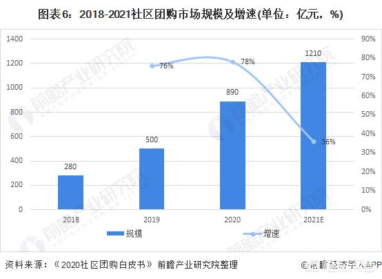 互联网大厂2021中秋礼盒pk，看完我又酸了……，社区团购的风还能刮多久？2021社区团购怎么样？