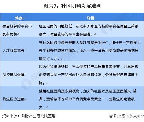 互联网大厂2021中秋礼盒pk，看完我又酸了……，社区团购的风还能刮多久？2021社区团购怎么样？