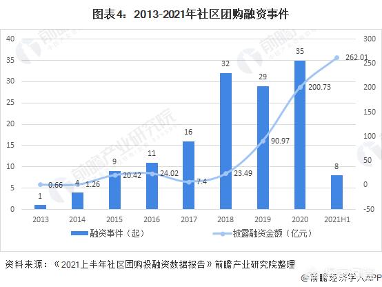 互联网大厂2021中秋礼盒pk，看完我又酸了……，社区团购的风还能刮多久？2021社区团购怎么样？