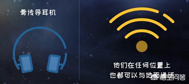 宇航员身体有哪些变化，航天员在空间站的吃喝拉撒睡，与地球人有什么不同