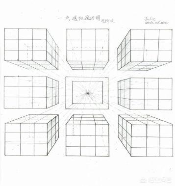 鸟巢图片:绘画中一点透视，两点透视，三点透视分别用在什么情况下？