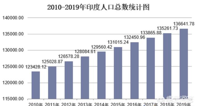 印度如果发生国战的话,军队能不能召集1亿军队？