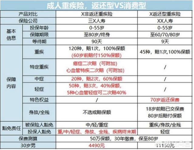 一家四口救狗值不值:四口之家到底需不需要每个人都配置重疾险？