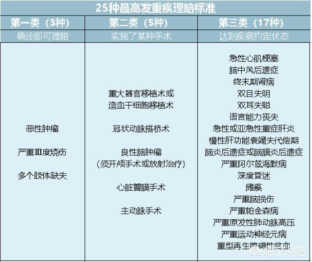 一家四口救狗值不值:四口之家到底需不需要每个人都配置重疾险？