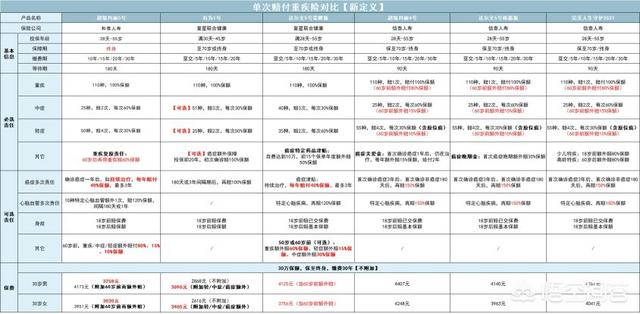 一家四口救狗值不值:四口之家到底需不需要每个人都配置重疾险？