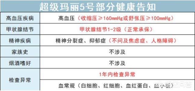 一家四口救狗值不值:四口之家到底需不需要每个人都配置重疾险？