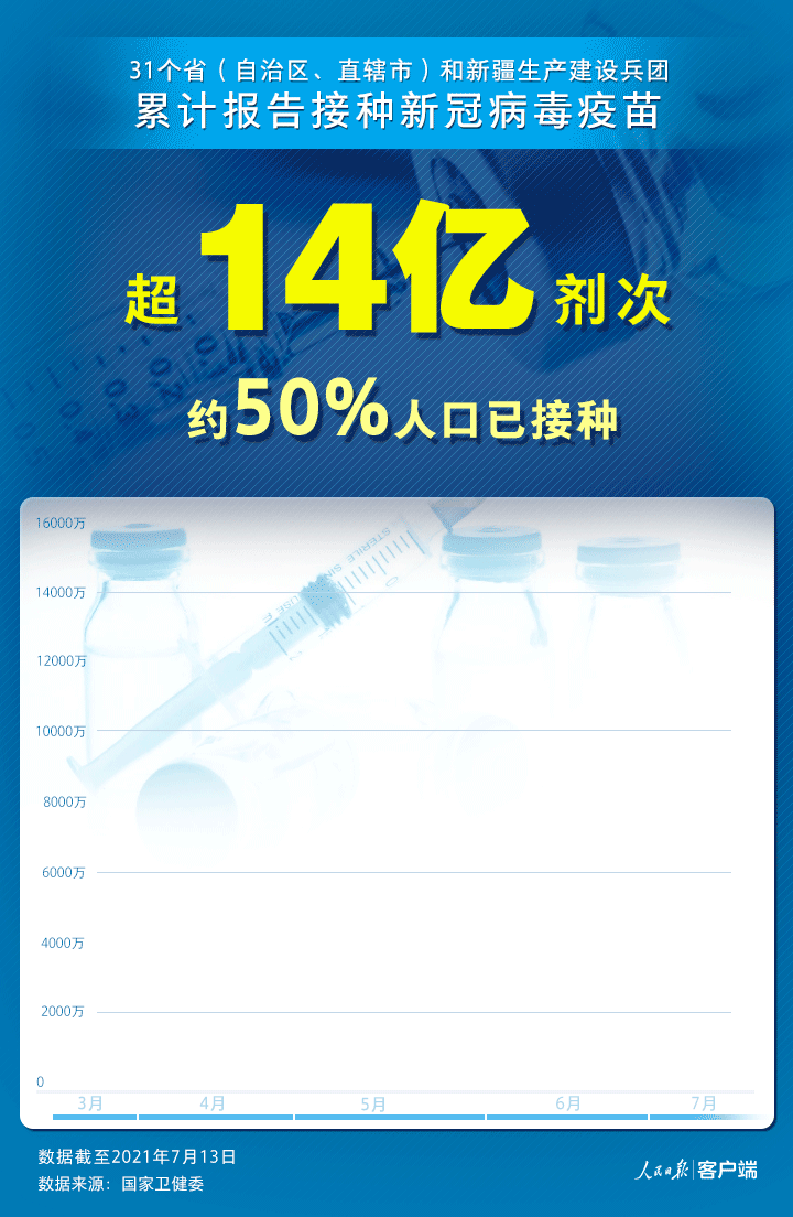 郑州新冠疫苗接种预约:郑州新冠疫苗接种预约官网
