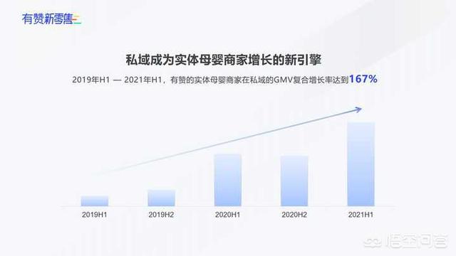 2021快消品行业创新排行，2021年中国母婴行业市场规模有多大