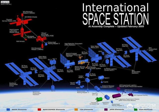 运行10年1600亿美元，美俄已放弃空间站计划，中国为什么还要建？插图42