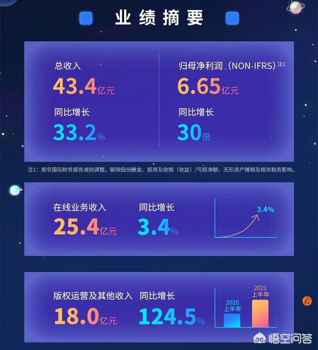 如何看待阅文的IP生态链构建？