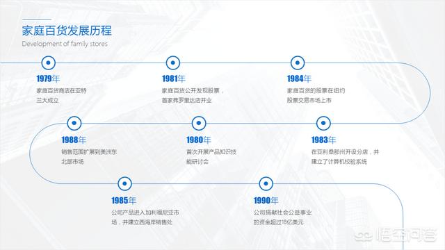 如何做出高质量企业发展历程PPT