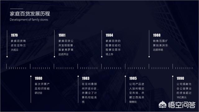 如何做出高质量企业发展历程PPT