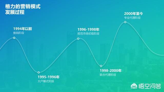 如何做出高质量企业发展历程PPT